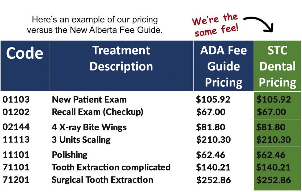 Dental Services Fees Structure South Trail Crossing Dental